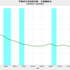 2016/9　不動研住宅価格指数（首都圏）　88.67　▼