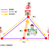複合神社三角陣封印結界 1