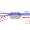 QUICのマルチキャスト拡張