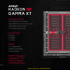 Radeon RX Gamma XT（Navi2x, RDNA2のハイエンドGPU）は26.6 TFLOPs規模になる模様 /wccftech【AMD】