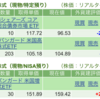 保有銘柄について(2023年7月10日)