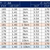 疲労抜きジョグ　なぜズームフライFKで速く走れたのか？