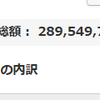 地球PF：2.90億円、前週比316万円増