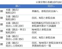 維新との連携協議、NHK党議員受け入れの深刻さ～理念、倫理が感じられない自民党の「数合わせ」
