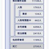 陽性者数は、本当に感染者数なのか？