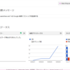 HTTPS配信に変更後のはてなブログのGoogle Search Console