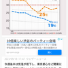 敬老の日と母への電話