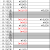 デイトレ11月まとめ：▼4,346円※要テコ入れ！新たな力が！！