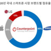 LGスマホ事業撤退：サムソン・Apple下取りキャンペーン一騎打ち