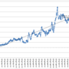 本日の損益　+256,584円