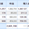 決算後の2銘柄は冴えない動き・・・そして久しぶりのデイトレ