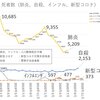 Piroと歩む歴史　補正予算から思うこと　～2020年12月8日～