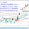 日足　日経２２５先物・米国・ドル円　 2012/1/27