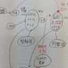 引き込まれる説明は、「どうしてだろう？」という問いから始まる。