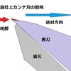 刃物の摩耗　その２