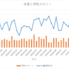 医療編：51日目　2023/04/15