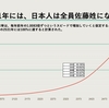 エントロピーで考える　2531年佐藤さん問題問題