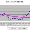 １５３ヶ月目