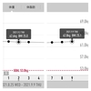 万年ダイエッターを卒業するには19