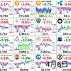 4月6日の仮想通貨・投資報告