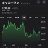 【株主優待銘柄】キッコーマン(2801)の配当推移、配当利回り、配当性向、株価、業績を徹底解説