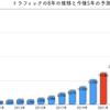 ISPのネットワーク増強・設備更改の向こう5年間のロードマップを作りました