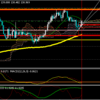 11月30日(月)GBP／JPYエントリー