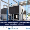 Air Handling Unit (AHU) Market Research Report 2020-2025 Upcoming Trends, Demand, Regional Analysis & Forecast