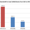GpuScan + SSD-to-GPU Direct DMA