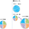 初めは収入（フロー）だけ、貯金（ストック）は慣れてから投資する