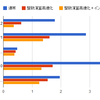  JS整数演算ベンチマーク