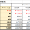 第26週（6/27-7/2）のスワップ週間成績