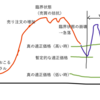 草コインの価格変動をほとんど説明できる考察　価格変動はひずみの解消。変動が少ないほど一気に上昇しやすい