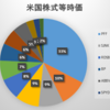 2020年1月第4週の保有米国株式の状況