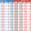 ウェルスナビ（WealthNavi）　楽ラップ状況 3月14日