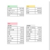 6人家族の大赤字な2月家計簿しめました 