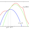 KLダイバージェンスの数式とPython実装｜Python実装で理解する変分推論(VariationalInference) #1