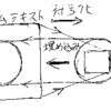 プログラマのための「ゲーデルの不完全性定理」(3)：自己適用からゲーデル化へ