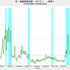 2019/2/15　米・金融環境指数リスク指数　-0.83　▼