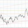 USD/JPY 2023-05-27 weekly review