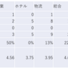 2023/8/1日大引け時点のJリート銘柄の騰落数