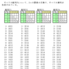 順列生成（挿入法）問題（４）の考察４