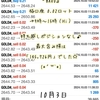 ☆ゴールドEA『BAKU』☆ 10月3日：重要指標「アメリカISM」の日でした(*'▽')/