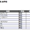 4/28振り返り