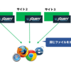 jQueryライブラリをCDNで読み込んでローカルで動作確認する時に注意すべきこと