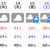 日記 - 悪い日だった