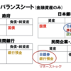 新型コロナ禍の今こそ積極的経済政策が必要である　－歴史から学ぶ反緊縮政策－