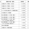 動力ポンプの買い替え問題の解決策