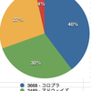 2014年1月1日時点でのdsakiのポートフォリオ