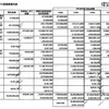 治市が加計学園と共謀して100億円の詐欺をしていたという決定的な証拠が発掘された。